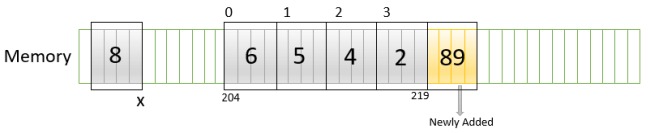 Memory manager create a new array